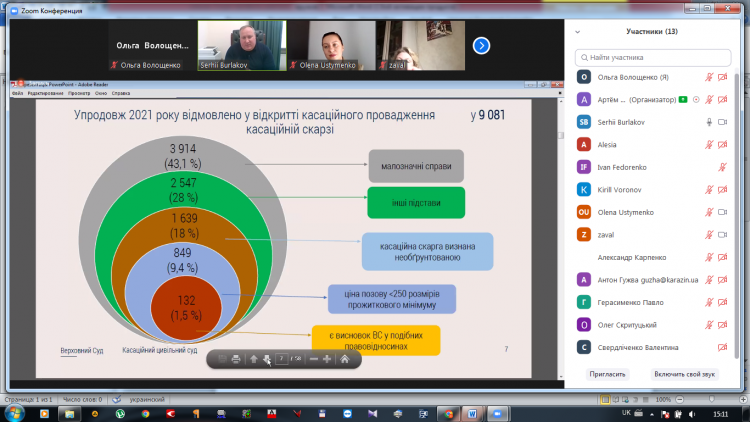 Кафедральний семінар наукового гуртка «Школа приватного права»